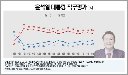 `보수 대권` 친윤표심 47% 한동훈, 반윤 46% 유승민·홍준표·이준석으로?